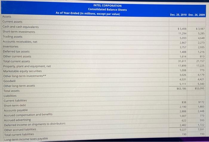 5,722 Research and development Marketing, general and administrative 6,309 7,931 5,452 231