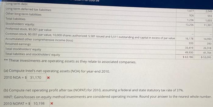 710 Restructuring and asset impairment charges Amortization of acquisition-related intangibles 18 35