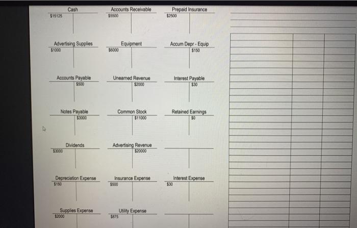 Balance Sheet. (2) Then prepare closing entries, post them to t-accounts, and