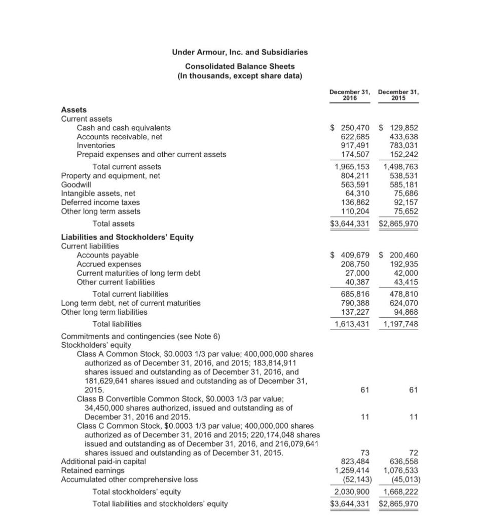  Elements of Your Financial Analysis Write-Up Your write-up needs to address