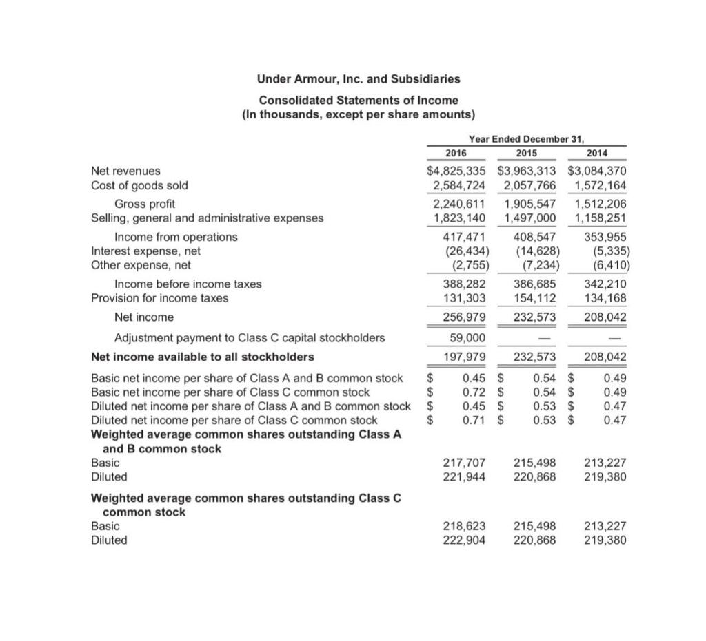 depreciation jumped significantly? Sales Growth Are Net Sales Growing? Are there any
