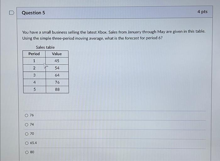 selling the latest Xbox. Sales from January through May are given in