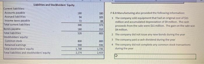 assets: Cash and cash equivalents Accounts Receivable Inventory Total current assets Property,