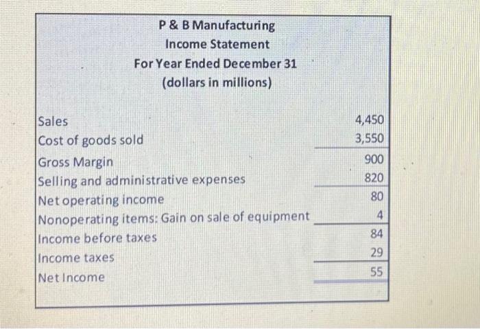 SA million 2 The company did not issue any new bonds during