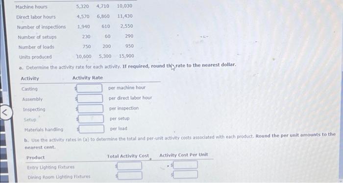 bases are as follows: Budgeted Activity Activity Cost Activity Base Casting $220,660