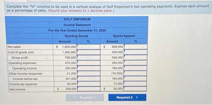 presented below. Required: 1. Complete the "%" columns to be used in