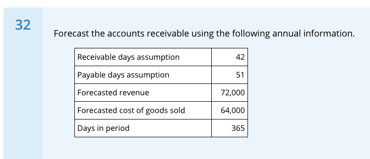  plz answer quickly 32 Forecast the accounts receivable using the following