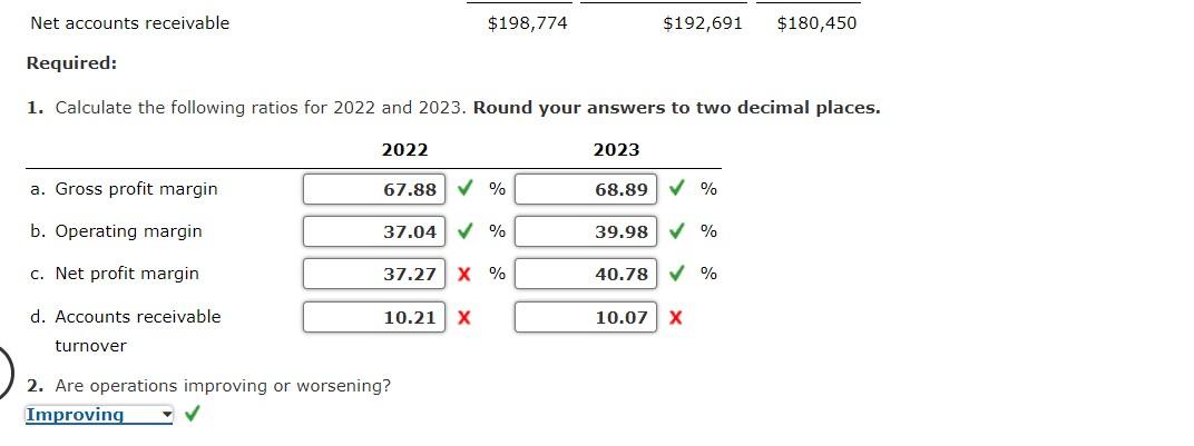 statements follows: 1. Calculate the following ratios for 2022 and 2023. Round