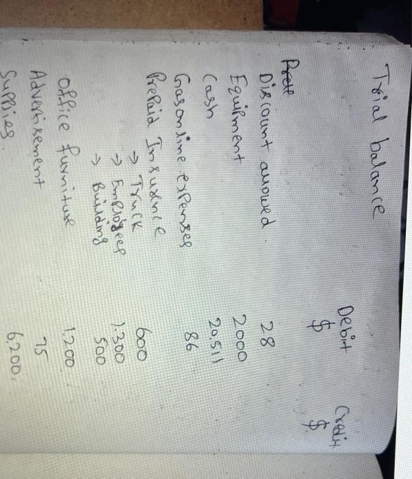 Using this trial balance make an Income Statement for Jack Deal's