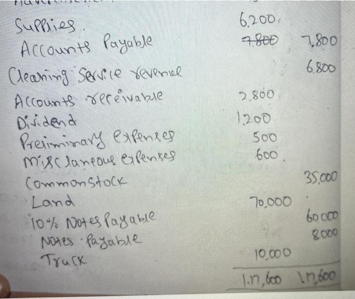 Cleaning Service Corporation for the month of Novmeber Trial balance Debit $