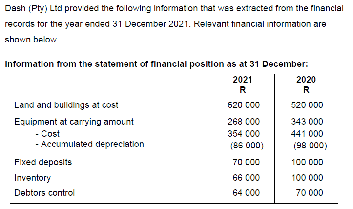  Dash (Pty) Ltd provided the following information that was extracted from
