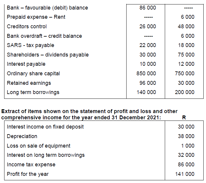 - Cost 354 000 441 000 - Accumulated depreciation (86 000) (98