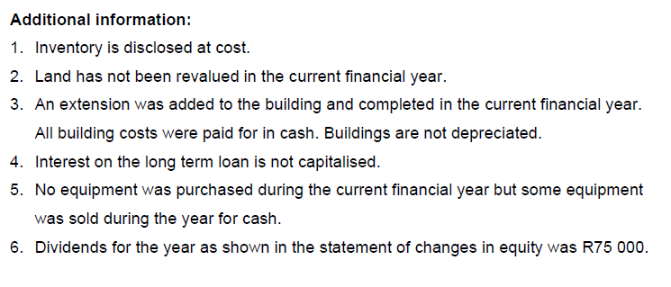 000) Fixed deposits 70 000 100 000 Inventory 66 000 100 000