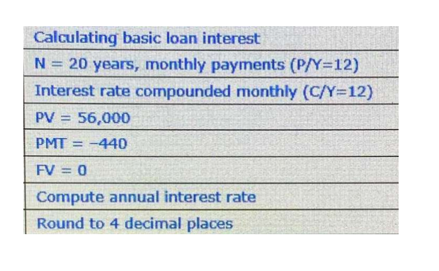  Calculating basic loan interest N = 20 years, monthly payments (P/Y=12)