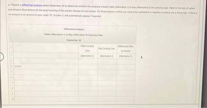 $55 Direct labor 40 Factory overhead (50% of direct labor) 20 Total