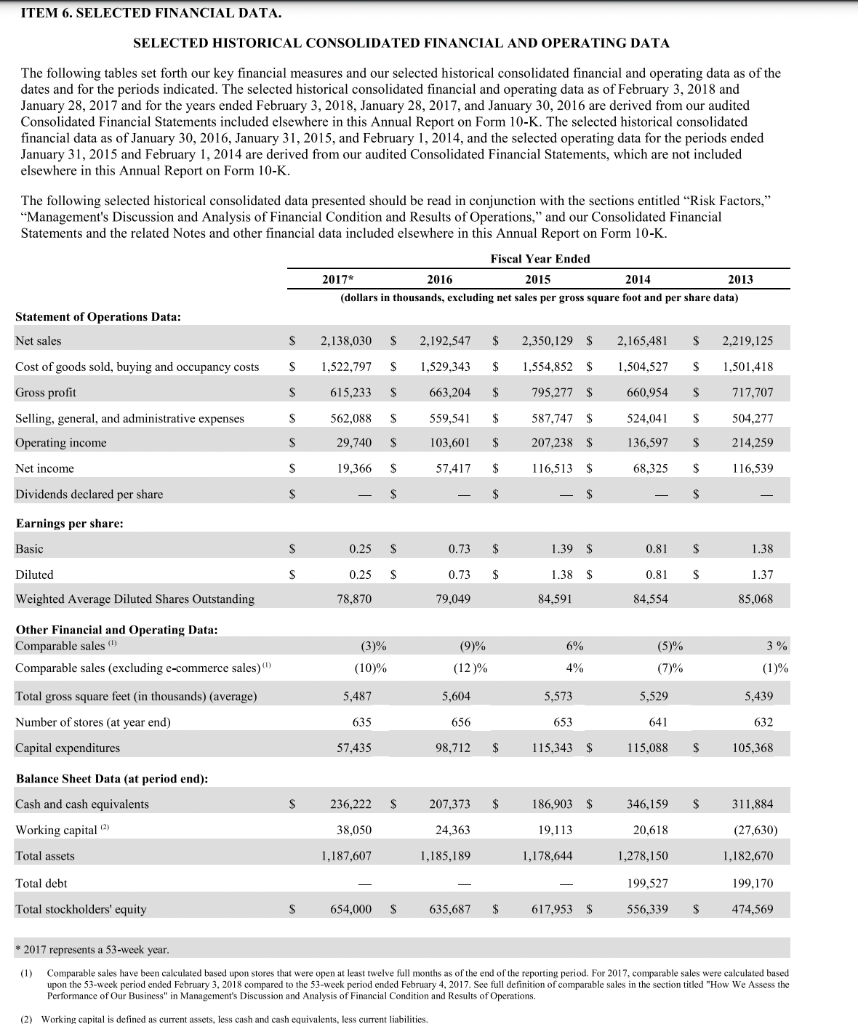 ITEM 6. SELECTED FINANCIAL DATA. SELECTED HISTORICAL CONSOLIDATED FINANCIAL AND OPERATING