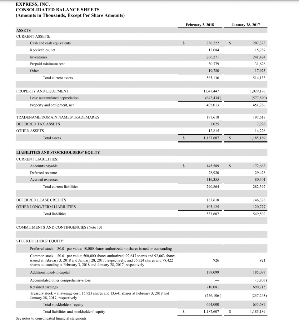 DATA The following tables set forth our key financial measures and our