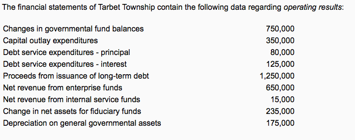 fund balance to the change in net assets, government activities. Enter decreases