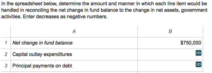 as negative numbers. A B 1 Net change in fund balance $750,000