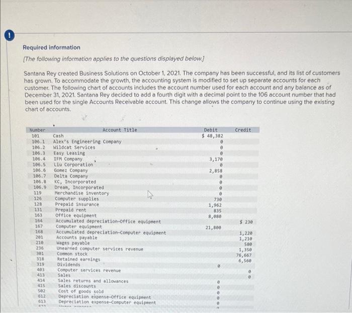 includes the account number used for each account and any balance as