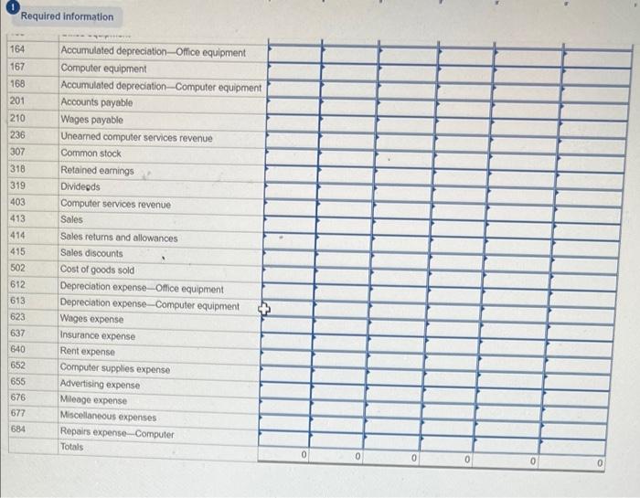 to continue using the existing chart of accounts Credit Debit $ 48,382
