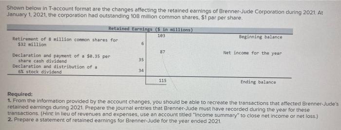 Shown below in T-account format are the changes affecting the retained