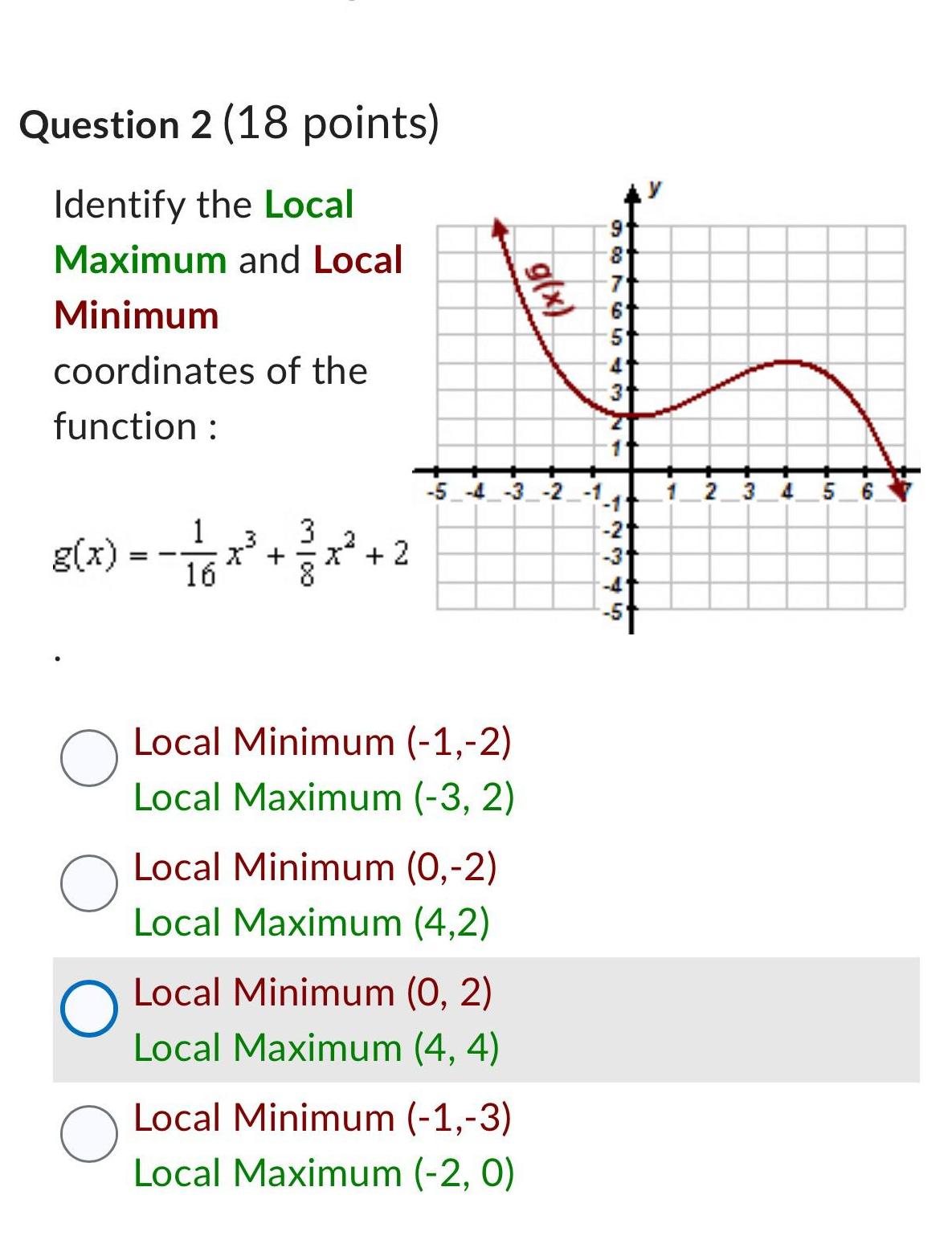 Question 2 18 points Identify the Local Maximum and Local Minimum