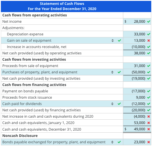  Preparing a Cash Flow StatementIndirect Method Exon Corporations recent comparative balance