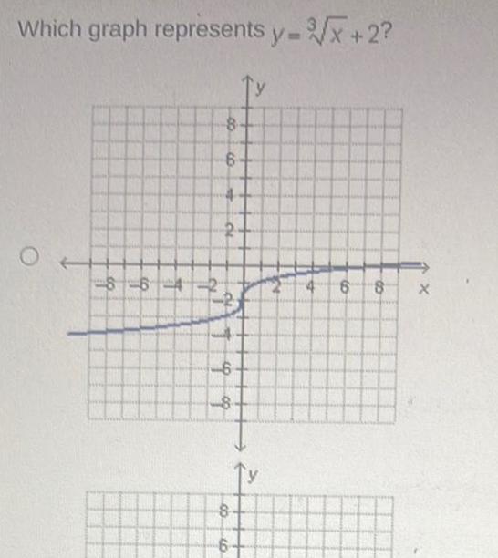 Which graph represents y 3 x 2 8 64 8 6