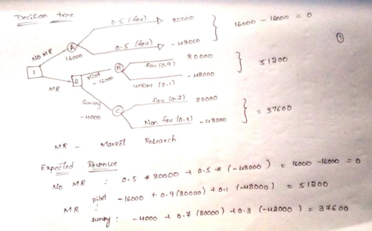 and the pilot study , I'd appreciate it if you could provide