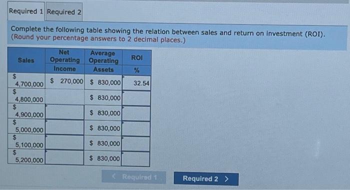 sales and return on investment (ROI). (Round your percentage answers to 2