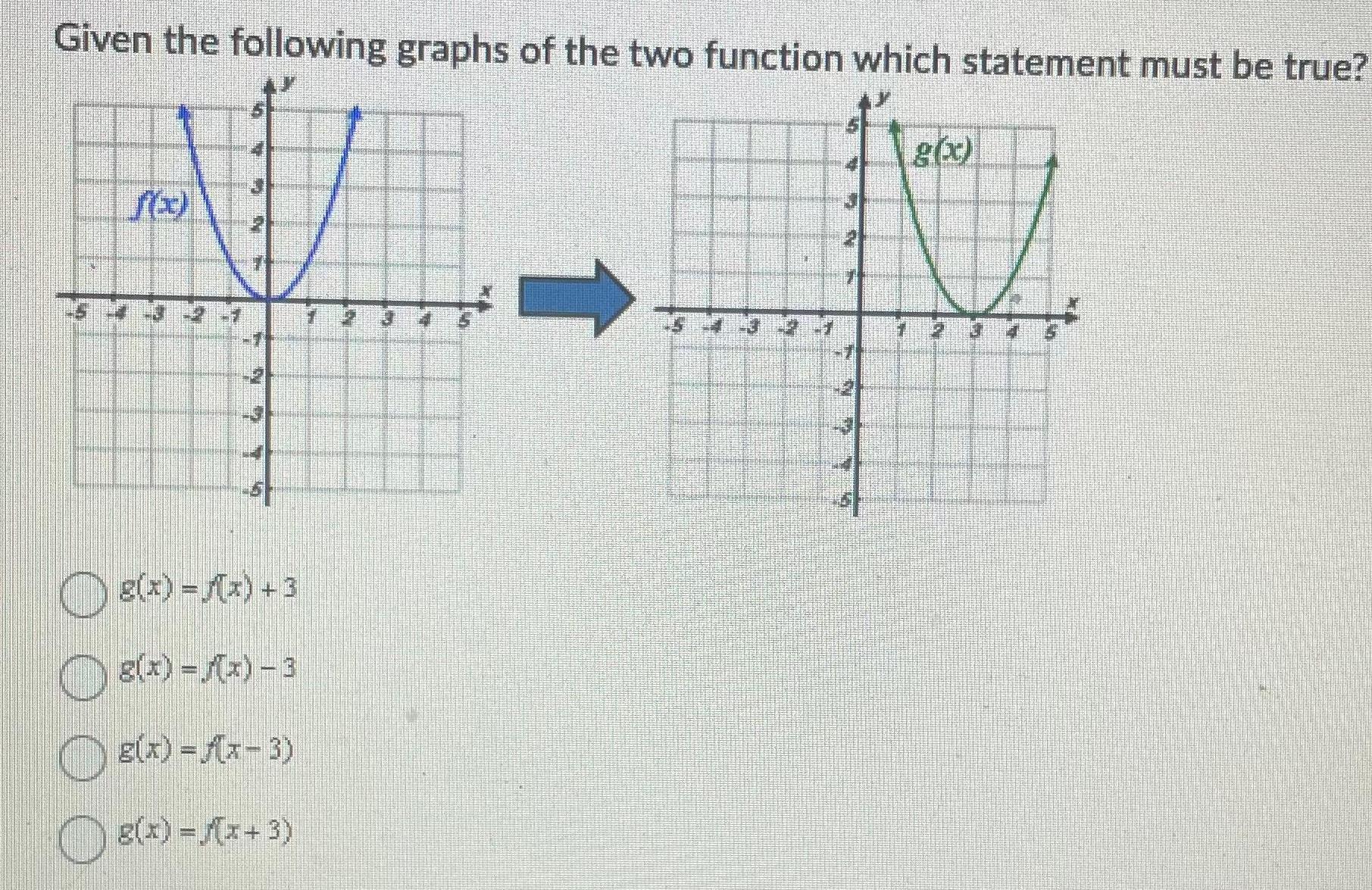  Given the following graphs of the two function which statement must