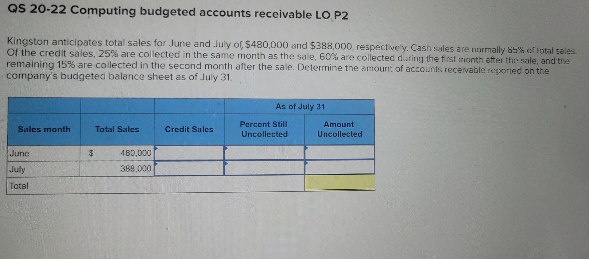 panels for industrial use. The company budgets production of 5.200 units (solar