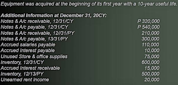 for the year 20CY, its second year of operations. Cash sales Sales