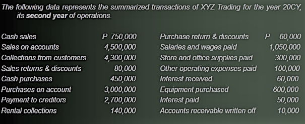 on account Payment to creditors Rental collections P 750,000 4,500,000 4,300,000 80,000