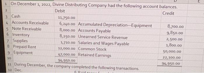 merchandise forcash 18, zoo. The cost of the merchandise seld was s4.
