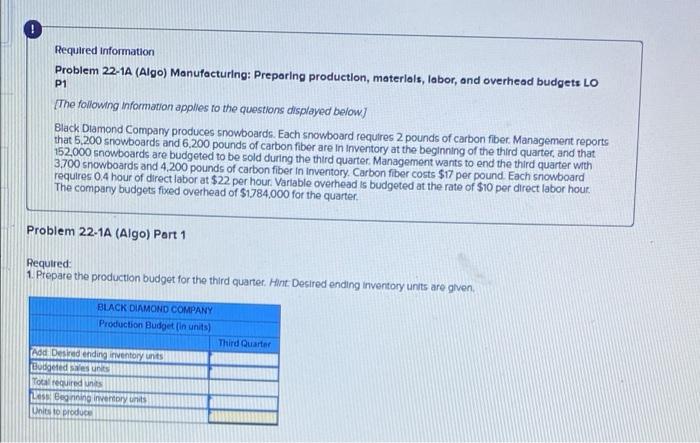 fiber are in Inventory at the beginning of the third quarter and
