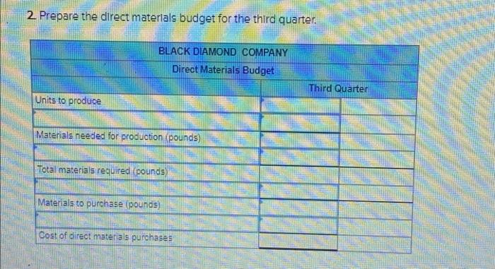 that 152,000 snowboards are budgeted to be sold during the third quarter