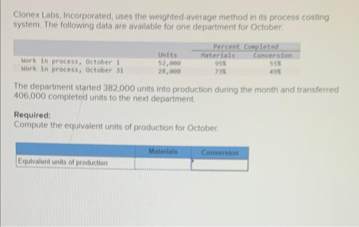 costing system. The following data are available for one department for October