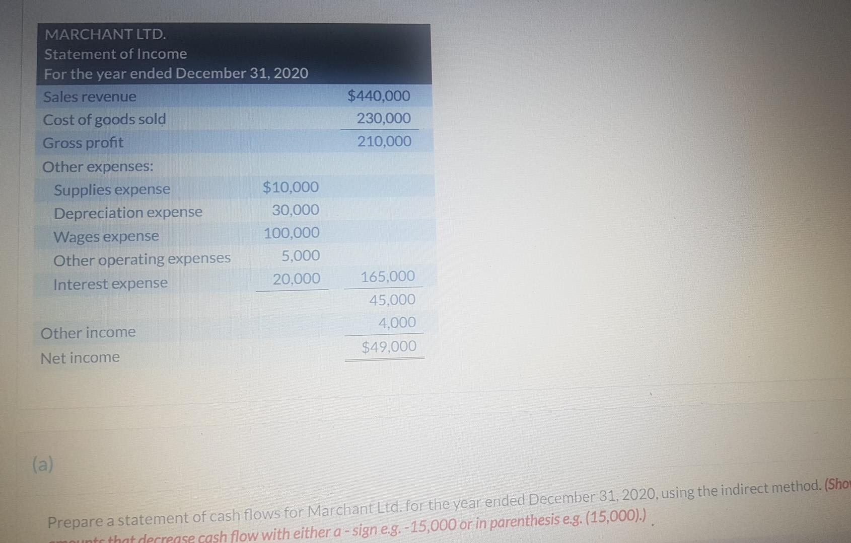 $55,000 Accounts receivable 115,000 Inventory 315,000 Property, plant, and equipment 690,000 Less: