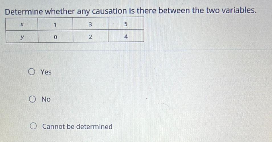  Determine whether any causation is there between the two variables 1
