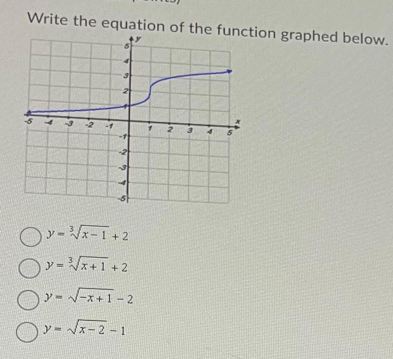 Write the equation of the function graphed below 9 2 5