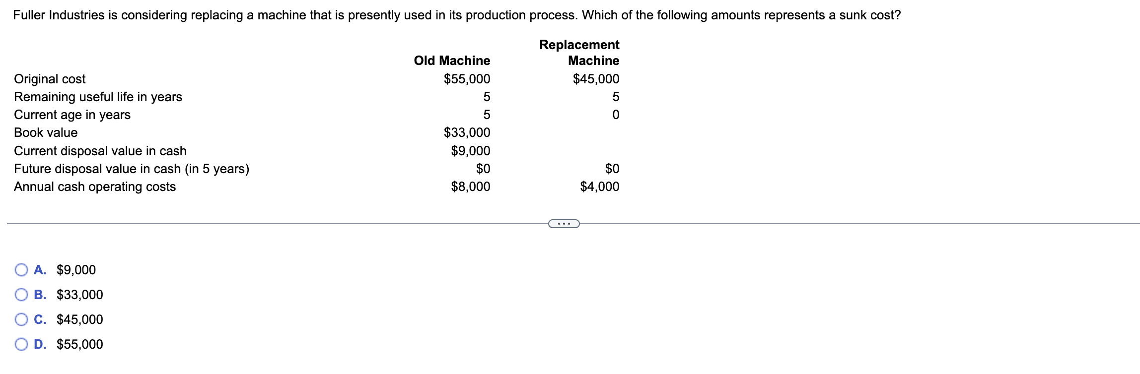 Fuller Industries is considering replacing a machine that is presently used in