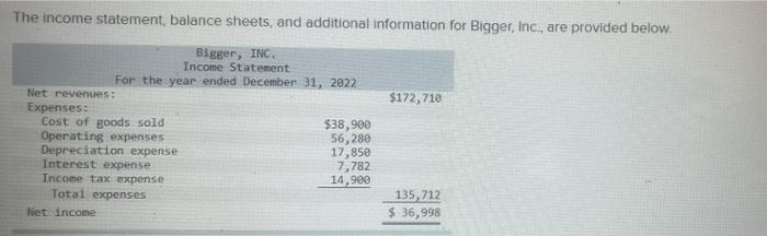 I need the solutions to this problem! The income statement, balance