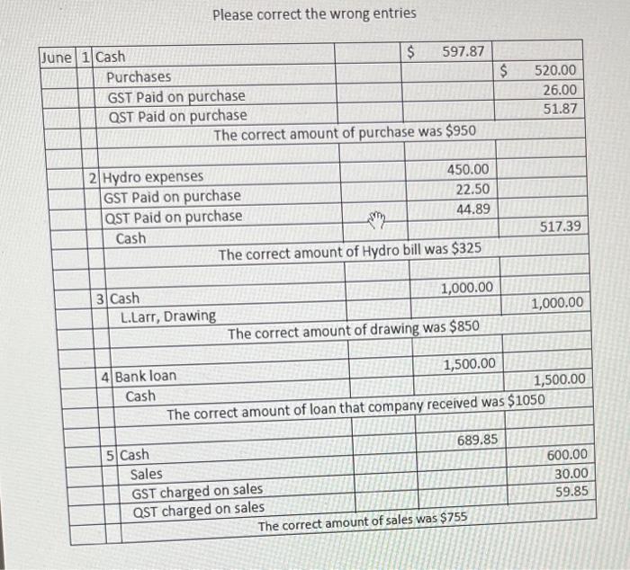 Please correct the wrong entries une 1 Cash Purchases GST Paid on