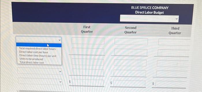 Prepare a direct labor budget for 2022. BLUE SPRUCE COMPANY Direct Labor