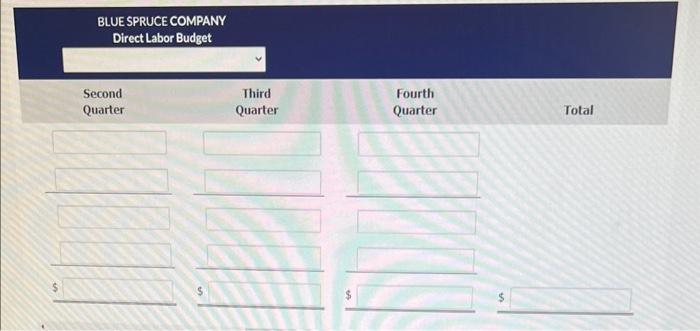 Budget Total required direct labor hours Direct labor cost per hour Direct