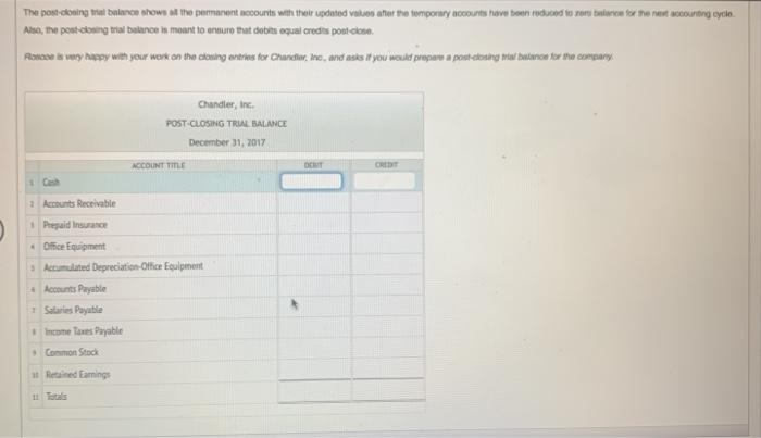 Common Stock and aming 39 Odds 34 Summa Art Tral Balance Before