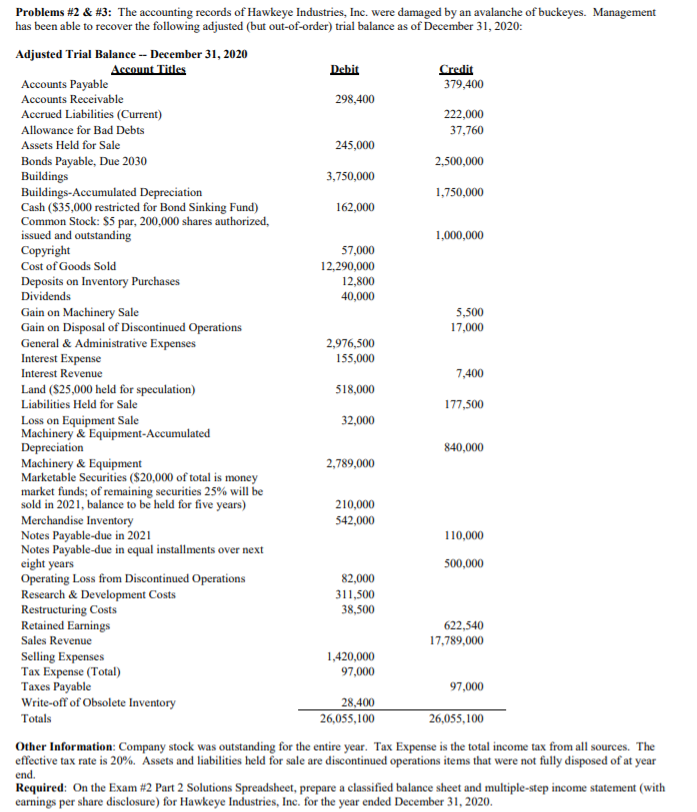 Statement based on the information above. Include a Supplemental Schedule Reconciling Net