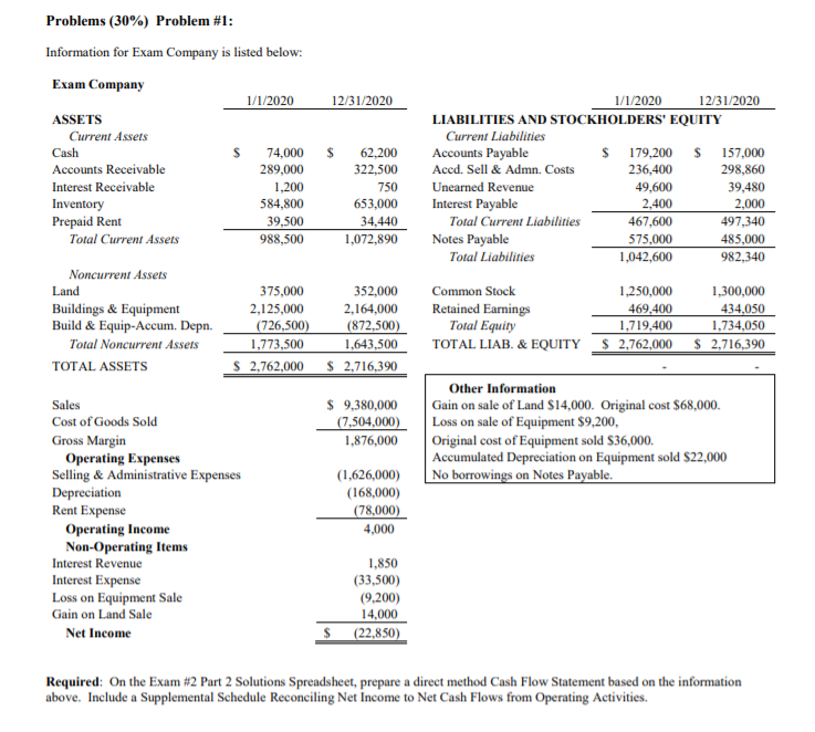 Income to Net Cash Flows from Operating Activities. Problems #2 & #3: